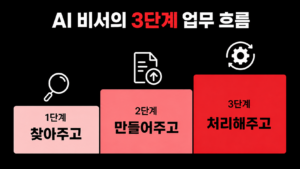 온라인 마케팅 무료 가이드